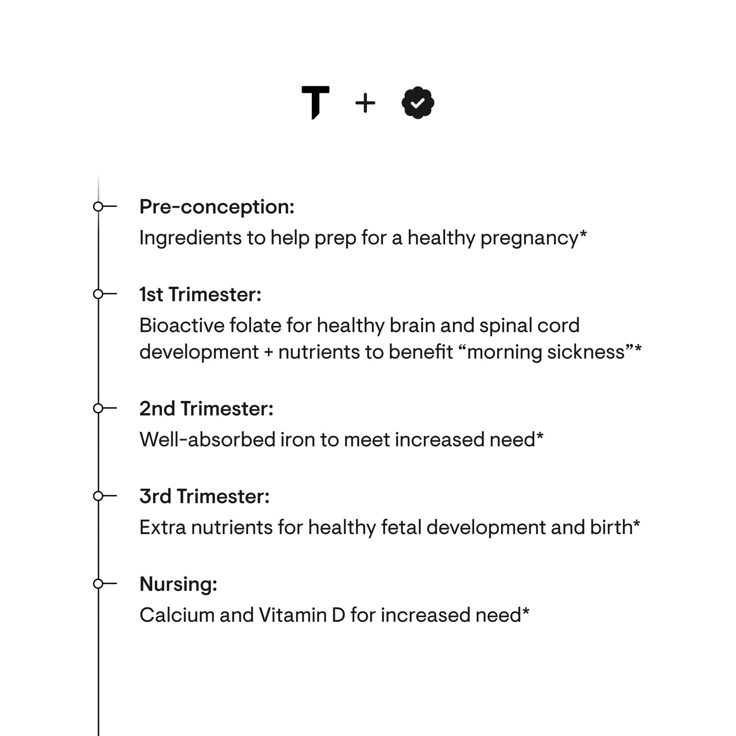 Basic Prenatal - Nutrition House