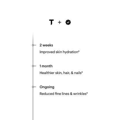 Collagen Plus - Nutrition House